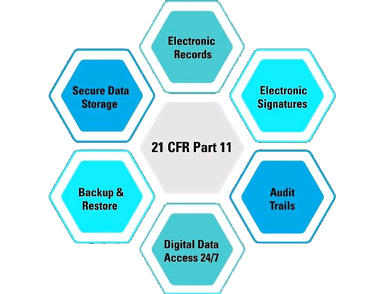 iAS, insight Acquisition System, Cloud Based Data logging Application, 21CFR Part 11 Data Loggers, 21 CFR Part 11 Data Logging Application for Temperature,Humidity, or any other Environmental Parameters, Insight Acquisition System is a Base Ready Application, Part 21 CFR Data Logging Applications