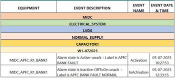 Energy Management Reports, Alarm Report, Audit Trail Report, Daily Graph, Daily Tabular, Hourly Tabular, Event Report Tabular, Monthly Graph, Monthly Tabular, Weekly Graph, Weekly Tabular, Station Energy Consumption Report Pie
