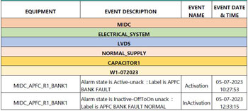 Energy Management Reports, Alarm Report, Audit Trail Report, Daily Graph, Daily Tabular, Hourly Tabular, Event Report Tabular, Monthly Graph, Monthly Tabular, Weekly Graph, Weekly Tabular, Station Energy Consumption Report Pie