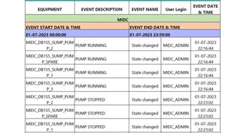 Energy Management Reports, Alarm Report, Audit Trail Report, Daily Graph, Daily Tabular, Hourly Tabular, Event Report Tabular, Monthly Graph, Monthly Tabular, Weekly Graph, Weekly Tabular, Station Energy Consumption Report Pie