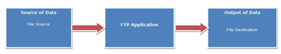 Industrial Automation Software Development, Industrial Software, Automation Software, Industrial Automation, Industrial Automation Software Solutions, Industrial Automation Software Services, Industrial Automation Software Development Mumbai, Industrial Automation Software Solutions India, Industrial Project Design, Industrial Project Design Consultancy, Data Logging Application Development,OPC Interface Application Development,OPC DA Interface Application Development,OPC UA Interface Application Development,OPC HDA Interface Application Development,OPC AE Interface Application Development, Bridging & Reporting Application Development, Customized Device Interface Application Development, Voice Alarm Application Development, Intelligent Building Management Systems,IBMS Development,IBMS,Part 21 CFR Application Development, Part 21 CFR Compatible Application Development.