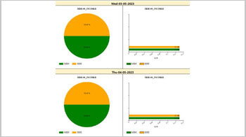 Energy Management Reports, Alarm Report, Audit Trail Report, Daily Graph, Daily Tabular, Hourly Tabular, Event Report Tabular, Monthly Graph, Monthly Tabular, Weekly Graph, Weekly Tabular, Station Energy Consumption Report Pie