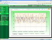 Industrial Automation Software Development, Industrial Software, Automation Software, Industrial Automation, Industrial Automation Software Solutions, Industrial Automation Software Services, Industrial Automation Software Development Mumbai, Industrial Automation Software Solutions India, Industrial Project Design, Industrial Project Design Consultancy, Data Logging Application Development,OPC Interface Application Development,OPC DA Interface Application Development,OPC UA Interface Application Development,OPC HDA Interface Application Development,OPC AE Interface Application Development, Bridging & Reporting Application Development, Customized Device Interface Application Development, Voice Alarm Application Development, Intelligent Building Management Systems,IBMS Development,IBMS,Part 21 CFR Application Development, Part 21 CFR Compatible Application Development.