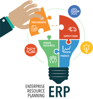 production management erp in india.
