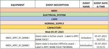 Energy Management Reports, Alarm Report, Audit Trail Report, Daily Graph, Daily Tabular, Hourly Tabular, Event Report Tabular, Monthly Graph, Monthly Tabular, Weekly Graph, Weekly Tabular, Station Energy Consumption Report Pie