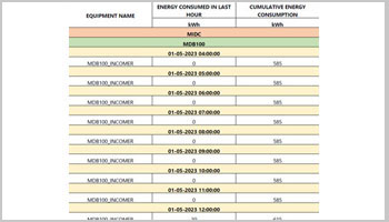 Energy Management Reports, Alarm Report, Audit Trail Report, Daily Graph, Daily Tabular, Hourly Tabular, Event Report Tabular, Monthly Graph, Monthly Tabular, Weekly Graph, Weekly Tabular, Station Energy Consumption Report Pie