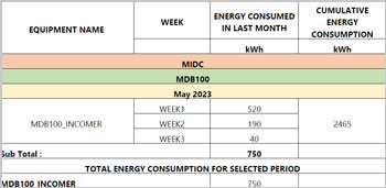 Energy Management Reports, Alarm Report, Audit Trail Report, Daily Graph, Daily Tabular, Hourly Tabular, Event Report Tabular, Monthly Graph, Monthly Tabular, Weekly Graph, Weekly Tabular, Station Energy Consumption Report Pie