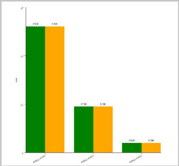 Energy Management Reports, Alarm Report, Audit Trail Report, Daily Graph, Daily Tabular, Hourly Tabular, Event Report Tabular, Monthly Graph, Monthly Tabular, Weekly Graph, Weekly Tabular, Station Energy Consumption Report Pie