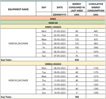 Energy Management Reports, Alarm Report, Audit Trail Report, Daily Graph, Daily Tabular, Hourly Tabular, Event Report Tabular, Monthly Graph, Monthly Tabular, Weekly Graph, Weekly Tabular, Station Energy Consumption Report Pie