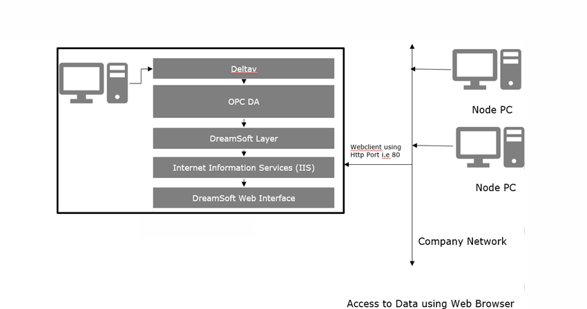 iOT Applications with Data logging, MIS Applications with Data logging, MIS Application with OPC,OPC Interfaced MIS,Cloud Application Solution,iOT Application Development,MIS Application Development,MIS in Industrial Automation,MIS for Power Industry,MIS for Oil and Gas Industry,MIS for Pharma Industry,MIS for Manufacturing Industry, MIS Applications with Data logging, iOT Applications with Data logging, MIS Applications with Data logging, MIS Application with OPC,OPC Interfaced MIS,Cloud Application Solution,iOT Application Development,MIS Application Development,MIS in Industrial Automation,MIS for Power Industry,MIS for Oil and Gas Industry,MIS for Pharma Industry,MIS for Manufacturing Industry, MIS Applications with Data logging