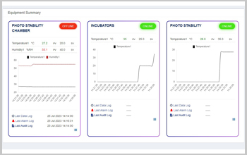 iAS, insight Acquisition System, Cloud Based Data logging Application, 21CFR Part 11 Data Loggers, 21 CFR Part 11 Data Logging Application for Temperature,Humidity, or any other Environmental Parameters, Insight Acquisition System is a Base Ready Application, Part 21 CFR Data Logging Applications