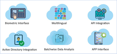 iAS, insight Acquisition System, Cloud Based Data logging Application, 21CFR Part 11 Data Loggers, 21 CFR Part 11 Data Logging Application for Temperature,Humidity, or any other Environmental Parameters, Insight Acquisition System is a Base Ready Application, Part 21 CFR Data Logging Applications